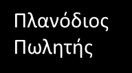 Κανάλι Διανομής (1/2) Πριν την Βιομηχανική Επανάσταση Αγρότης Πλανόδιος Πωλητής