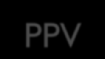 NPV και PPV NPV : negative predictive value (percentage of those assessed negative on the criteria who were not diagnosed with the