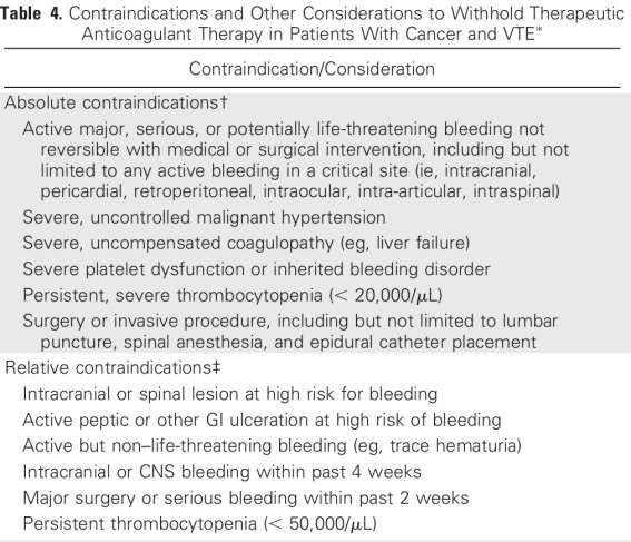 2013 ASCO Clinical Practice