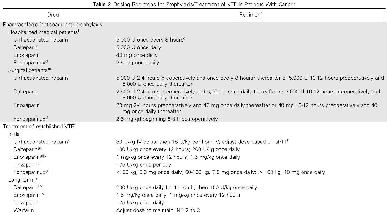 Guideline Update