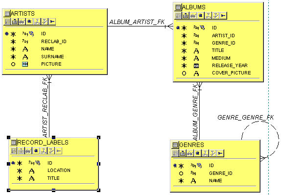 Παράδειγμα χρήσης XML Το