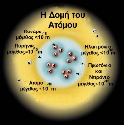 Ελείψεις της θεωρίας Η Κβαντική θεωρία και η γενική σχετικότητα δεν μπορούν να εξηγήσουν τα πάντα Τι