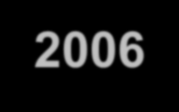 Χρονοδιάγραμμα της Οδηγίας 2013 2015 2004 Καλή κατάσταση νερών 2006 Αποτίμηση υφιστάμενης κατάστασης Καθορισμός περιβαλλοντικών στόχων Εφαρμογή του προγράμματος μέτρων της ΠΛΑΠ 2012