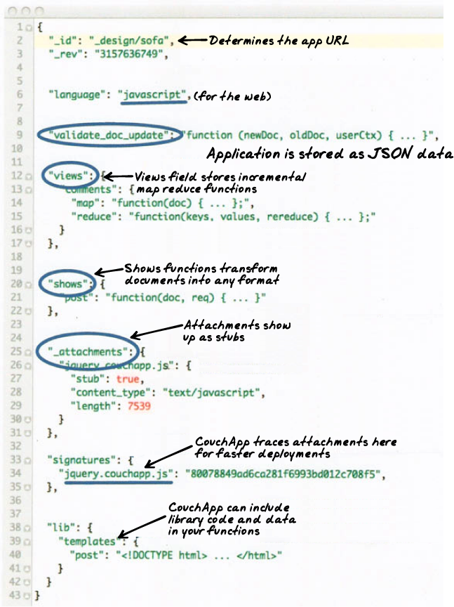 συναρτήσεις javascript που είναι απαραίτητες. Στο ακόλουθο σχήμα παρουσιάζεται ένα τυπικό design document. Σχήμα 1.