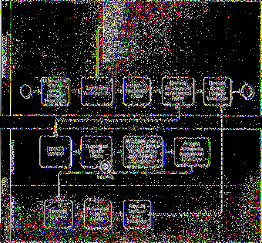 Εφαρμογή μοντέλων μοντελοποίησης επιχειρησιακών διαδικασιών στον ασφαλιστικό φορέα ΟΠΑΔ Ε Κ Δ Ο Σ Η Β ΙΒ Λ ΙΑ Ρ ΙΟ Υ Σ Υ Ν Τ Α Ξ ΙΟ Υ Χ Ο Υ Σχήμα 4.