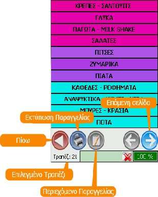 Πατιςτε ςτθ επικυμθτι κατθγορία. Η οκόνθ κα αλλάξει και τα προϊόντα τθσ κατθγορίασ κα εμφανιςτοφν. Επιλζξτε το προϊόν που κζλετε να προςκζςετε τθν παραγγελία.