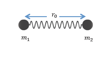 ШКОЛСКА /4. ГОДИНЕ. ЗАДАЦИ -.5.4. Задатак : Двоатомски молекул ( поена) Двоатомски молекул састоји се од два атома који су повезани хемијском везом.