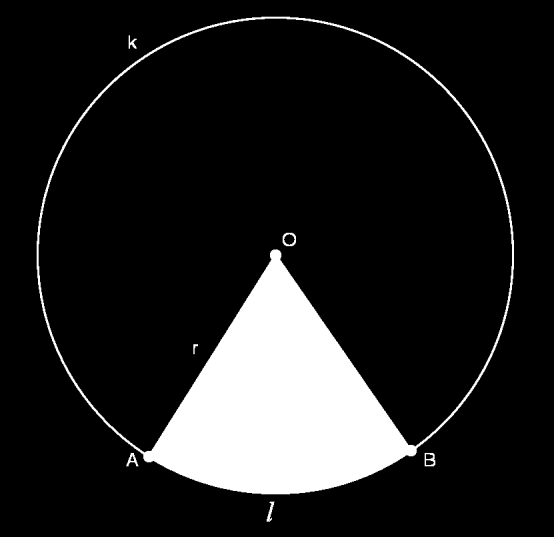ПОВРШИНА ДЕЛОВА КРУГА Посматраћемо површине: *Кружног исечка * Кружни исечак је део круга оивичен са два полупречника и кружним луком над углом који они захватају.