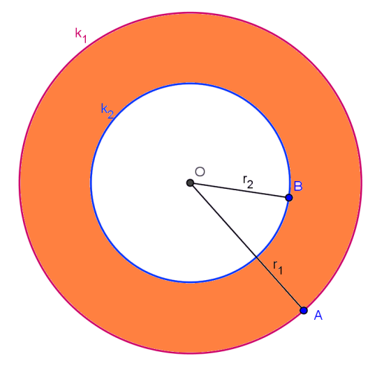 *Кружног прстена * Кружни прстен је део равни ограничен са две концентричне кружнице (кружнице са заједничким центром,о, и различитим полупречницима, r 1 >r 2