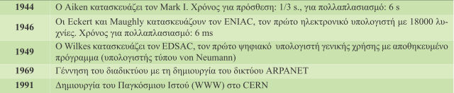 11 1.1 Πληροφορική ή