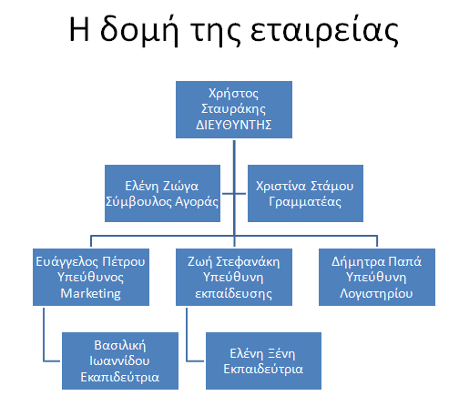 2. Επεξεργασία