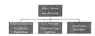 24 Γ. Ασκήσεις 1. Ερωτήσεις Επανάληψης: «Οργανόγραμμα» 1. Ξεκινήστε την εφαρμογή και ανοίξτε την παρουσίαση ΕΚΔΟΣΕΙΣ ΘΥΡΑ από το φάκελο ΕΓΓΡΑΦΑ. 2.