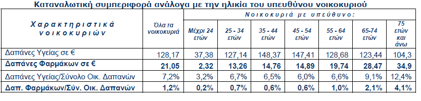 23 κεηαβνιή ηεο ηηκήο κπνξεί λα κεηαβάιιεη ηηο πνζόηεηεο πνπ θαηαλαιώλνληαη. Απηό δελ είλαη ππνρξεσηηθό λα γίλεη κε αιιαγή ηεο ηηκήο ησλ θαξκάθσλ.