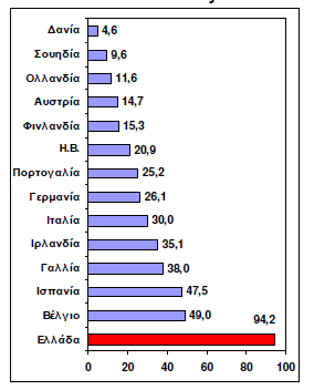 33 Γηάγξακκα 18 Αξηζκόο θαξκαθείωλ αλά 100.000 θαηνίθνπο Πεγ ή:ηοβ Δ2 0 0 9 Οη θαξκαθαπνζήθεο (νη ζπλεηαηξηζκνί θαξκαθνπνηώλ θαη ηδησηηθέο θαξκαθαπνζήθεο) ζηαδηαθά κεηώλνληαη.