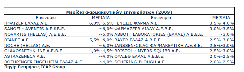 60 Πίλαθαο 6 Π εγ ή: Κ ιαδ ηθ ή