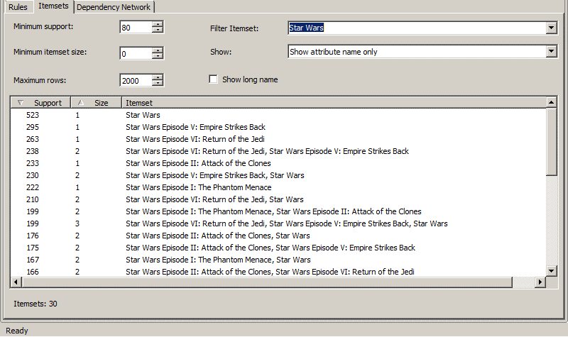 Στη συνέχεια, ας υποθέσουμε ότι θέλουμε να βρούμε τα itemsets που εμπεριέχουν την ταινία Star Wars και, επίσης, να βλέπουμε μόνο τα names των attributes. Όπως φαίνεται στην Εικόνα 9.