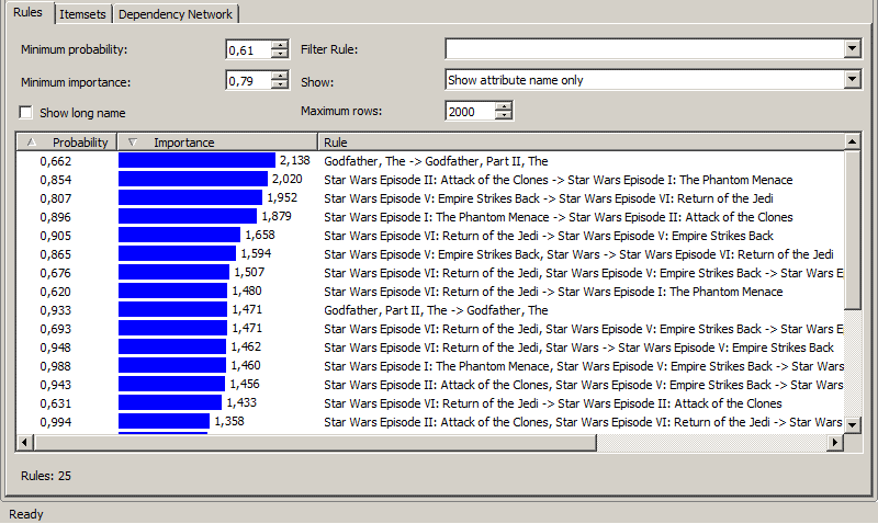 3. Στην καρτέλα Rules, όπως φαίνεται στην Εικόνα 9.22, παρατηρήστε ότι το Minimum Probability έχει προσδιοριστεί σε 0.61, ενώ το Minimum Importance έχει προσδιοριστεί σε 0.79.