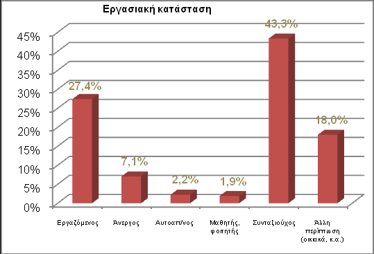 Αλαθνξηθά κε ηνπο ρξήζηεο ινηπφλ, ν ζρνιηαζκφο αθνξά ηελ πνηφηεηα θαζαπηή ησλ ππεξεζηψλ πνπ παξέρνληαη, ηνλ βαζκφ πξνψζεζεο ηνπο απφ ηνπο θνξείο ηνπηθήο απηνδηνίθεζεο θαη ηελ θαηαιιειφηεηα ησλ