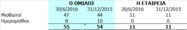 Οι ανέλεγκτες φορολογικές χρήσεις των εταιρειών του Ομίλου έχουν ως εξής: Για το 2015 η Διοίκηση του Ομίλου ζήτησε και έλαβε φορολογικό πιστοποιητικό από την ΣΟΛ Α.Ε.