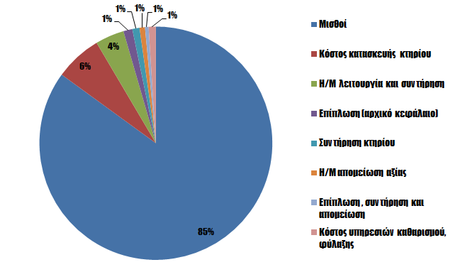 ΦΩΤΙΣΜΟΣ Ο φωτισμός (φυσικός/τεχνητός) αποτελεί αναπόσπαστη παράμετρο της ποιότητας του εσωτερικού περιβάλλοντος, η οποία με τη σειρά της συνδέεται με την υγεία, ικανοποίηση και παραγωγικότητα των