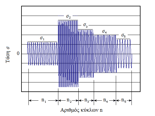 Κανόνας Miner n1 n2 n3 n4 n5