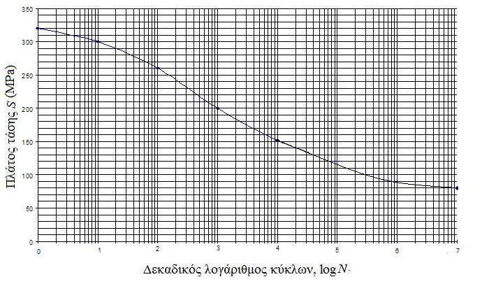 Διάγραμμα