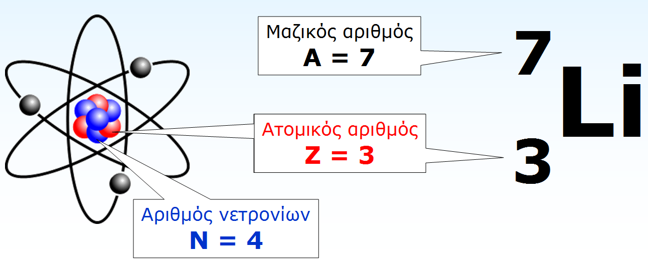 Συμβολισμός