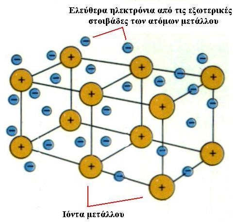 Μεταλλικός Δεσμός Δεσμός