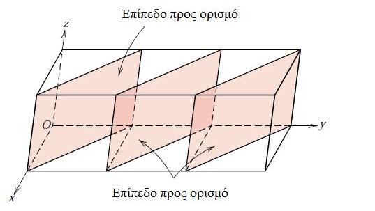 Άσκηση 3.