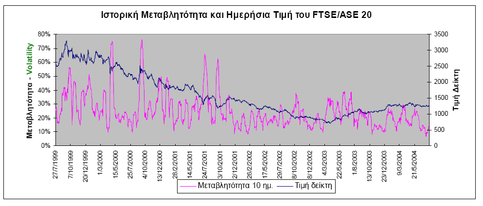 Εκπλήρωσης στο δείκτη FTSE/ASE-20 ο πολλαπλασιαστής είναι 5 EUR ανά μονάδα. Για παράδειγμα, ένα συμβόλαιο που διαπραγματεύτηκε στις 1.400 μονάδες, έχει χρηματική αξία (1.400 μον. x 5 EUR)=7.000 EUR.