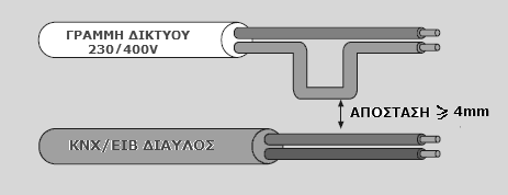 4.2.3 Συνδεσμολογία δικτύου Η συνδεσμολογία του δικτύου παρουσιάστηκε ως συνδεσμολογία δέντρου.