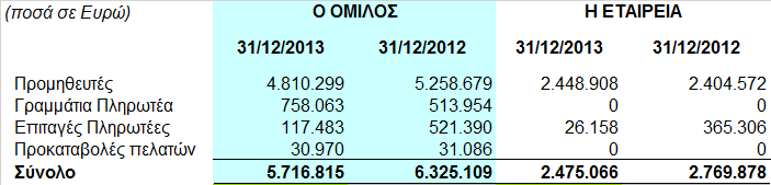 Σύµφωνα µε το φορολογικό νόµο ορισµένα εισοδήµατα δεν φορολογούνται κατά το χρόνο απόκτησης τους, αλλά κατά το χρόνο διανοµής τους στους µετόχους.