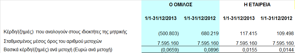 8.24 Φόρος εισοδήµατος 8.