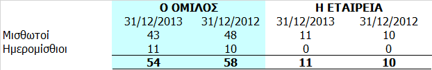 Οι ανέλεγκτες φορολογικές χρήσεις των εταιρειών του Οµίλου έχουν ως εξής: H ιοίκηση του Οµίλου ζήτησε και έλαβε φορολογικό πιστοποιητικό από την ΣΟΛ ΑΕ για τη χρήση 2012