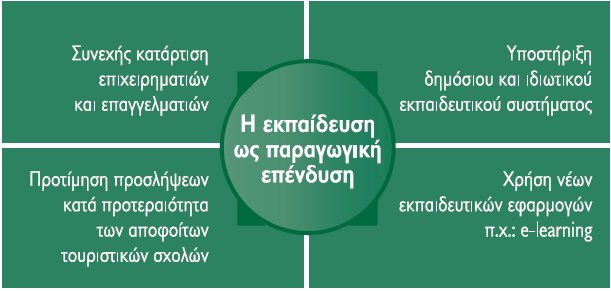 Ζ παξνρή απνηειεζκαηηθψλ ηειεηνθνίησλ, έηζη ψζηε λα επηηεπρζεί πςειά δήηεζε ηνπο απφ ηελ αγνξά εξγαζίαο θαη ε αλαηξνπή ηνπ πθηζηάκελνπ αξλεηηθνχ θιίκαηνο κεησκέλνπ ελδηαθέξνληνο πνπ νδεγεί ζε