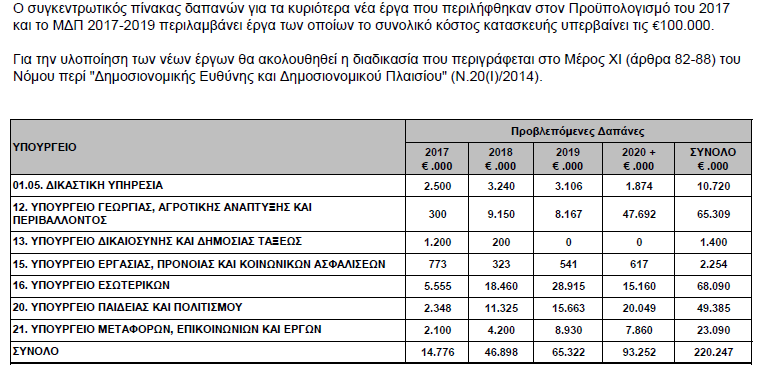 ΜΔΡΟ Σ - ΠΡΟΓΡΑΜΜΑΣΗΜΟ ΔΡΓΧΝ ΠΗΝΑΚΑ 1 -