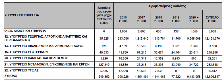 ΠΗΝΑΚΑ 2 ΤΓΚΔΝΣΡΧΣΗΚΟ ΠΗΝΑΚΑ