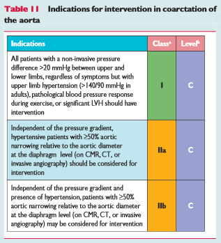 The ventricular apex is always involved as the compaction process concludes in the ventricular apex A diastolic run-off phenomenon is presumably the most reliable sign of significant coarctation or