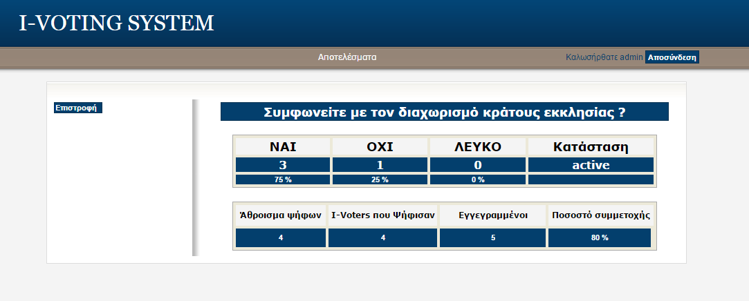 ψηφοφορίες εκτός από τα αποτελέσματα βλέπει το ποσοστό συμμετοχής και μπορεί να συγκρίνει το άθροισμα των καταγεγραμμένων ψήφων με το άθροισμα των ψηφοφόρων που έχουν καταγραφεί στο σύστημα πως