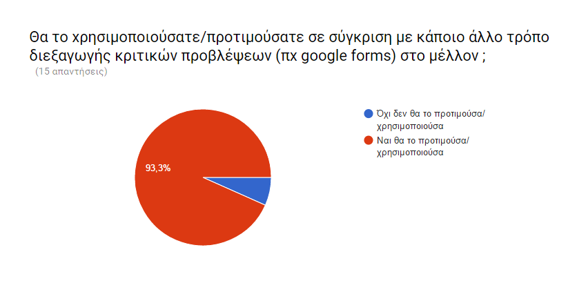 Εικόνα 45 - Ερώτηση Αξιολόγησης 7