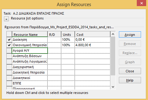 Εκχώρηση ενός πόρου σε μία εργασία 1. Στη ομάδα Assignments (Αναθέσεις) της καρτέλας Resource (Πόρος) πατήστε το κουμπί Assign Resources (Αντιστοίχιση πόρων).