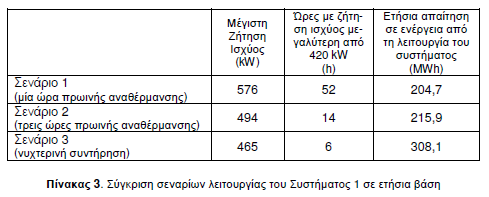 Παράδειγμα 2 Σχολικό συγκρότημα Κλεάνθους- Κάτω Τούμπα Θεσσαλονίκης Το βασικό