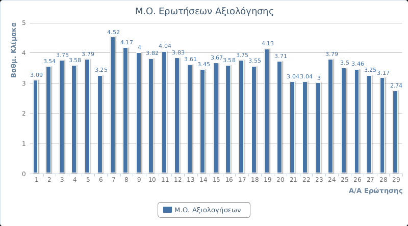 Τμήμα Δημοτικής