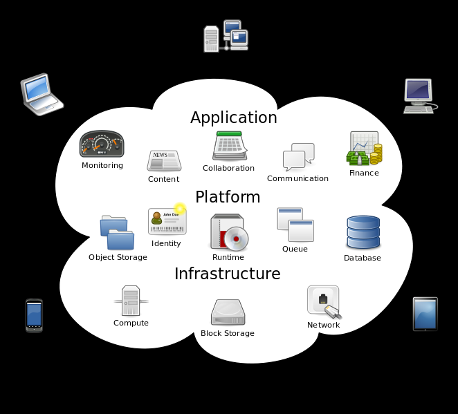 To cloud computing είναι η χρήση υπολογιστικών πόρων (υλικού και λογισμικού) οι οποίοι παρέχονται ως υπηρεσία μέσα από ένα δίκτυο (συνήθως το διαδίκτυο).
