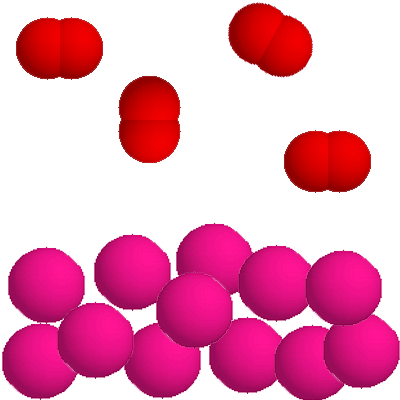 Αποσύνθεσης-Διάσπασης Μία χημική ένωση διασπάται στα στοιχεία της (αποσύνθεση) ή σε δύο ή περισσότερες απλούστερες