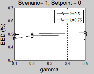 τη πρώτη περίπτωση (Σχήμα 4.17 (α) και (β)).