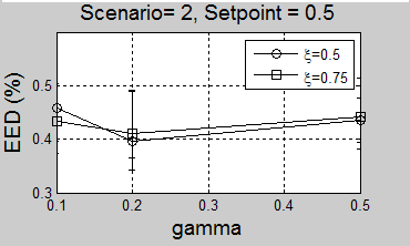 (α) (β) (γ)