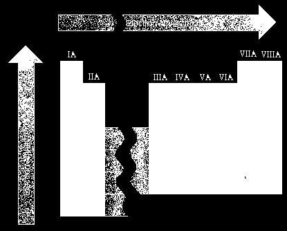 Περιοδικότητα στην