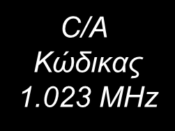 Δομή του σήματος (GPS) Ο κώδικας C/A εκπέμπεται από τον Ιανουάριο του 2006 και στην L2 από τους νέους μετά του 2003 δορυφόρους, αλλά δεν τον λαμβάνουν όλοι οι δέκτες Βασική συχνότητα 10.