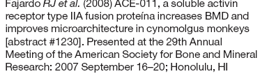 Activin inhibitors A fusion protein (ACE-011) has the capacity to bind to activin and prevent receptor binding This antibody has been shown to increase bone mass in monkeys (>70% increase in